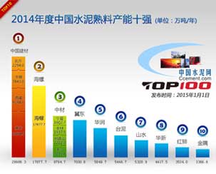 2014�Ї�ˮ�����Ϯa(ch��n)�ُܰ�(qi��ng)��